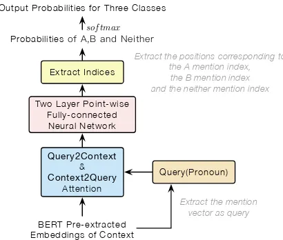 Figure 5: 5-Fold cross validation for stacking