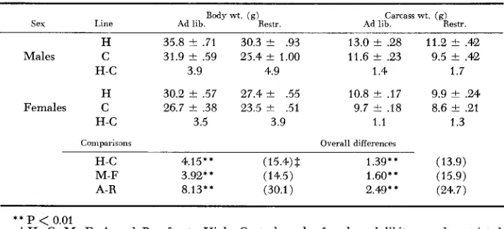 TABLE 2 