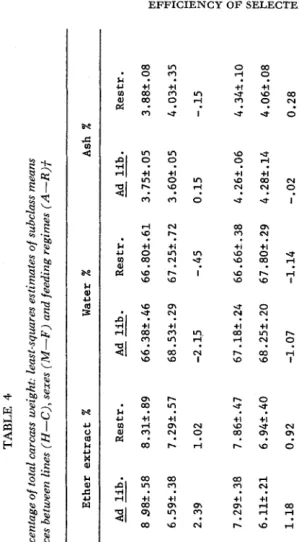 TABLE 4 