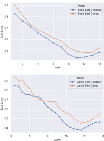 Table 1: GAP dataset sizes and label distributions.