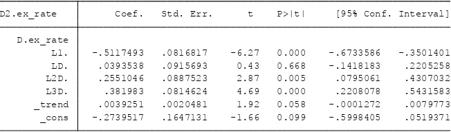 Table 3b: Augmented Dickey-Fuller test for unit root (Tourism) 