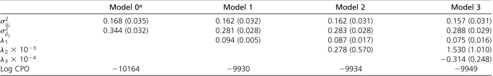 Table 1 Posterior means and standard deviations (in brackets) of variance components, recursive parameters and of LogCPO in Landrace,for mortality