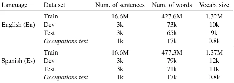 Table 1: Sample sentences from the Occupations test set. English (En) and Spanish (Es).