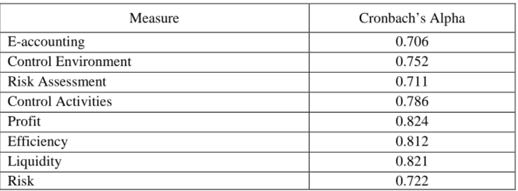 Table 1. Reliability Statistics  