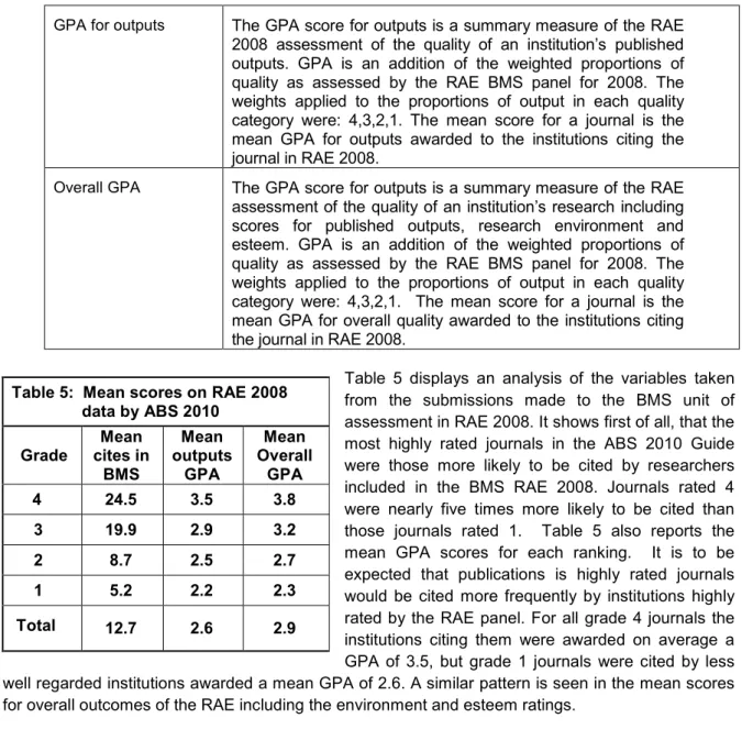 Table  5  displays  an  analysis  of  the  variables  taken  from  the  submissions  made  to  the  BMS  unit  of  assessment in RAE 2008
