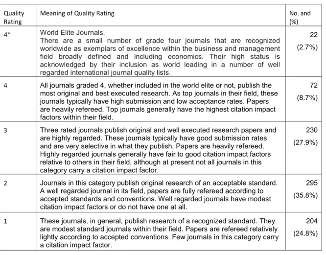 Table 2: Specification of Journal Quality Standards  