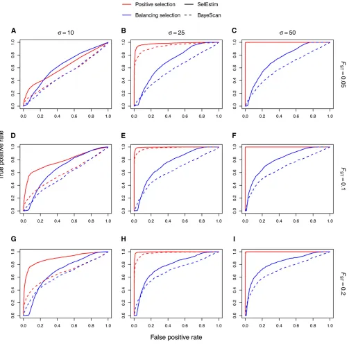 Figure 5 Receiver operating characteristic (ROC) analysis for the data sets 1 (A), 2 (B), 3 (C), 4 (D), 5 (E), 6 (F), 7 (G), 8 (H) and 9 (I)