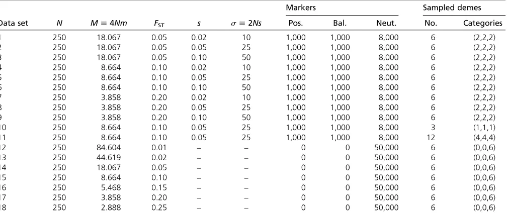 Table 1 Parameters of simulated data sets