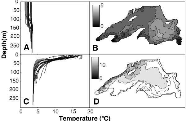 Figure 6. Panels A and C show water column temperatures (°C) at 19 offshore EPA sites in the early  spring and summer from the model (black lines) and observed data (gray dots)