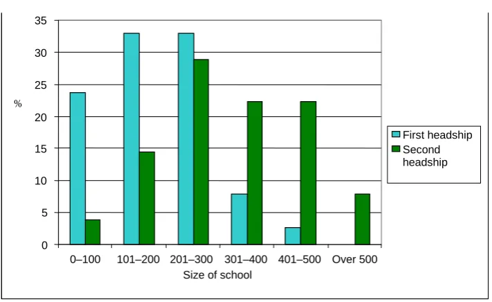Figure 5.10: Denomination of first and second primary schools   