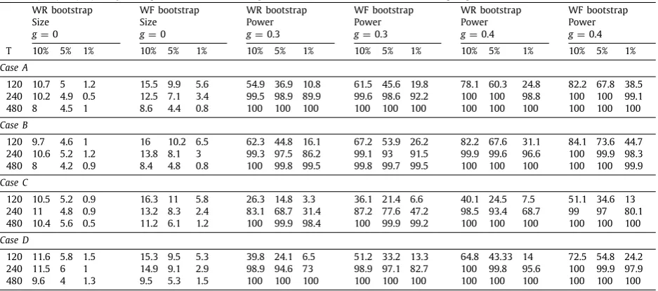 Table A.1