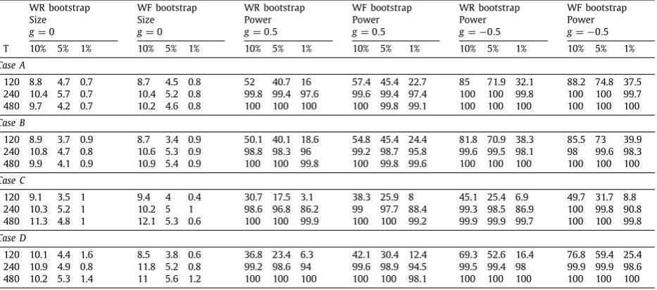 Table A.3