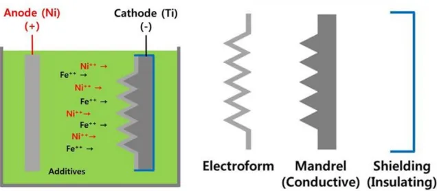 Figure 1. Titanium-plated mandrels with 60° contact angles in (a) V-shape and (b) pyramid-shape designs