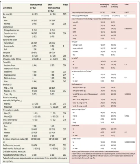Fig. 1 baseline comparison of an individually randomised trial and a cluster randomised trial