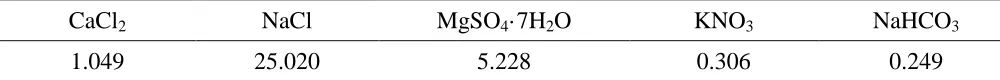 Table 2. Ion concentration of Dagang simulated soil solution (g / L)  