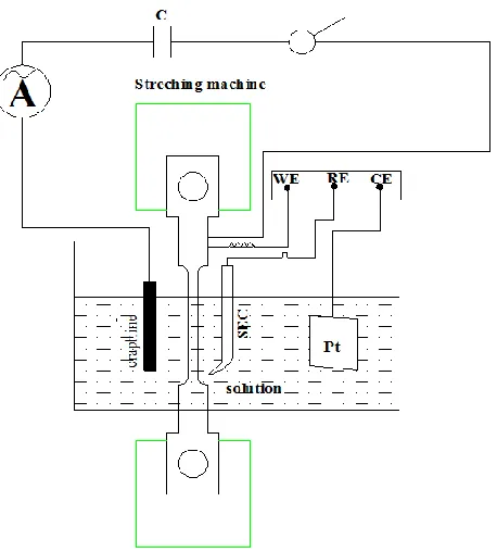 Figure 2. Schematic of the experimental device used to study the combined effect of AC and stress 