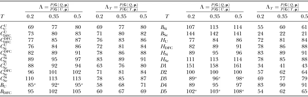 TABLE 2