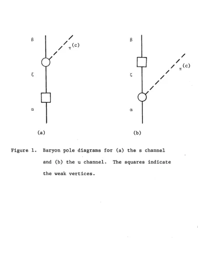 Figure 1. Baryon pole diagrams for (a) the s channel