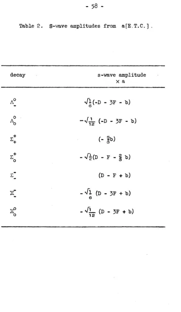 Table 2. S-^ave amplitudes from a[E T.C.] .