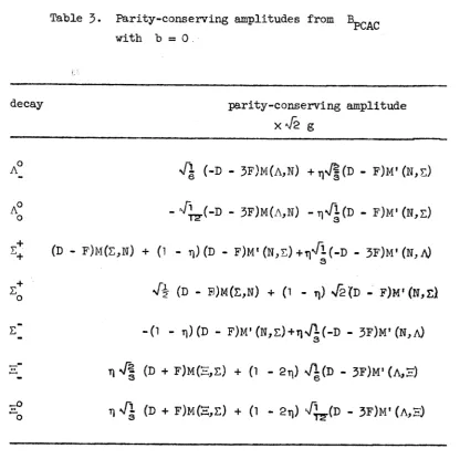 Table J. P arity-con servin g amplitudes from 