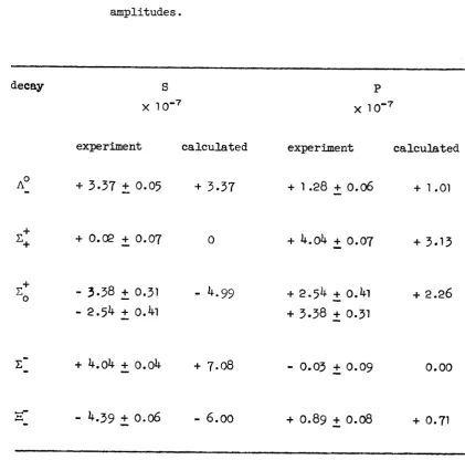Table 4. Comparison of c a lc u la te d  and ex p erim en tal 