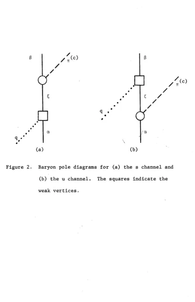 Figure 2- Baryon pole diagrams for (a) the s channel and 