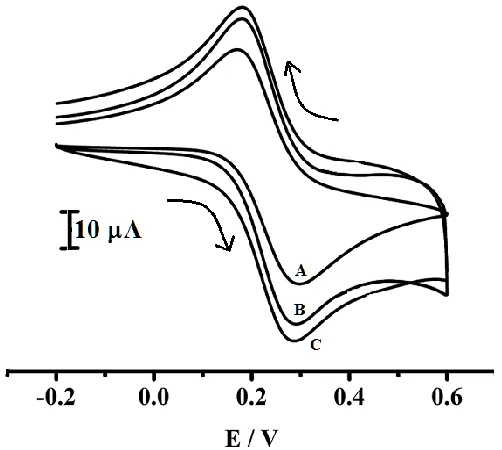 Figure 3.  UV-Visible absorption spectra of (A) SDS-NiO nanoparticles and (B) CTAB-NiO nanoparticles samples