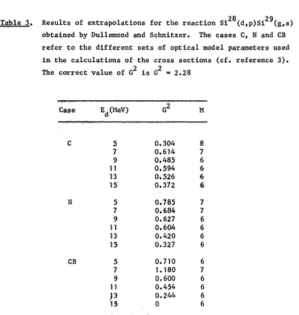 Table 3. 28Results of extrapolations for the reaction Si 