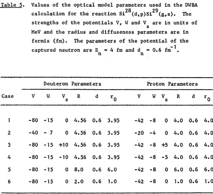 Table 5 . Values of the o p t i c a l  model parameters used in the DWBA28 29