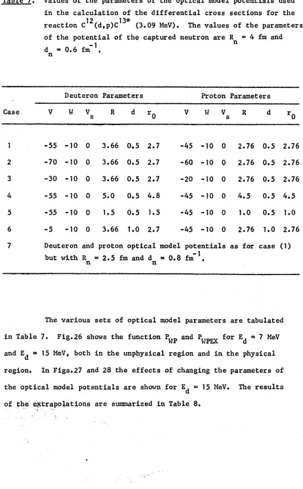 Table 7.Values of the parameters of the optical model potentials used