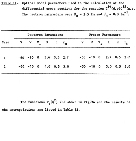 Table 11. O ptical model parameters used in th e c a l c u la tio n  of the14 15