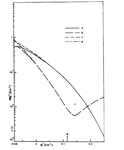 Fig. 27 Pc(Q2) for C12(d,p)C13 (3.09 WeV) calculated at Fd*= 15 MeV 