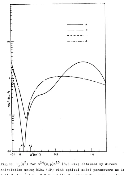 table 9 ffor (a) K^= 7 Mev ,and (b) 