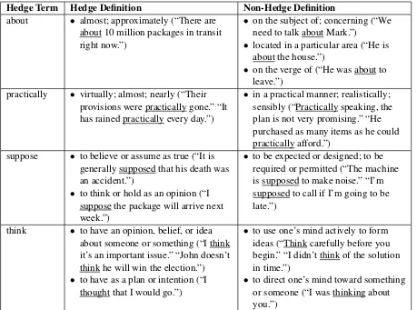 Table 2: Example deﬁnitions from our hedging dictionary
