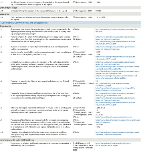 Table identifying the location of the Standard Disclosures in the report