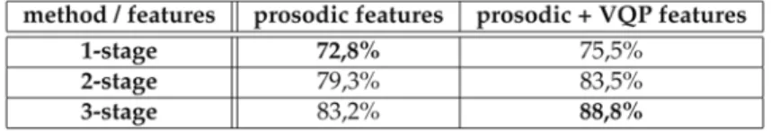 Table 12. Overview of classification strategies 