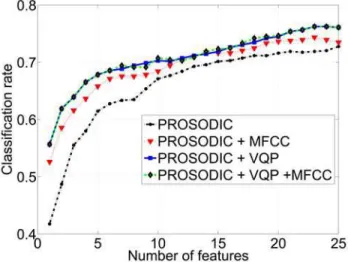 Fig. 4. Comparison between VQP and MFCC 