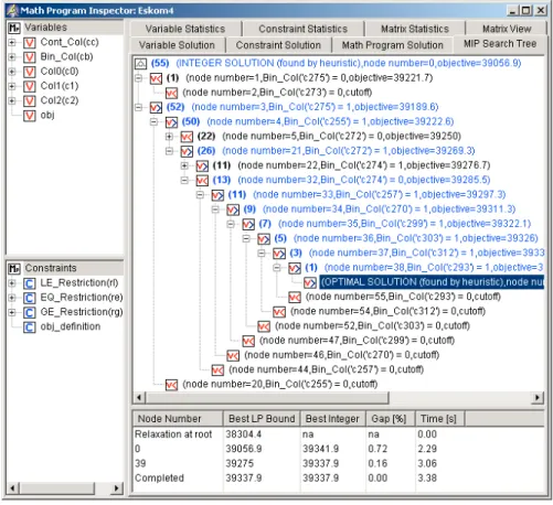Figure 9.5: The MIP search tree