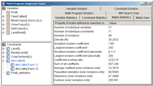 Figure 9.6: An identified substructure causing infeasibility