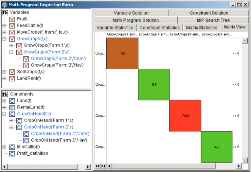 Figure 9.10: The Matrix View tab for an unrealistic solution