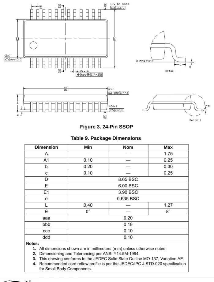 Figure 3. 24-Pin SSOP Table 9. Package Dimensions