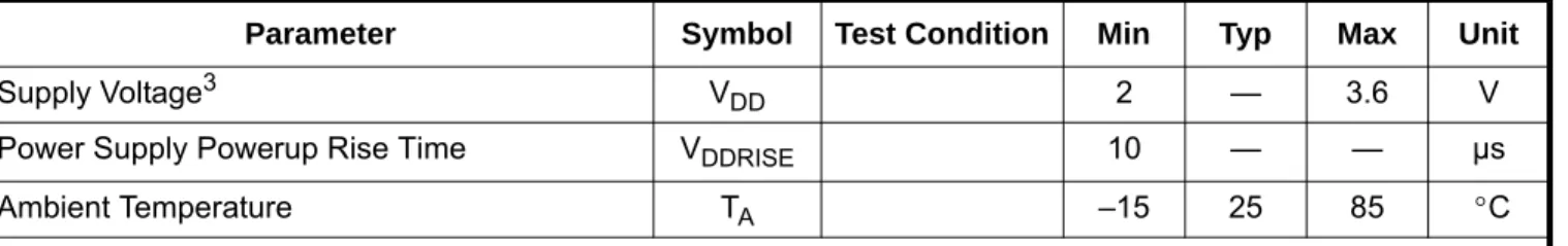 Table 1. Recommended Operating Conditions 1,2