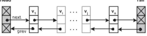 Fig. 1. The doubly linked list data structure