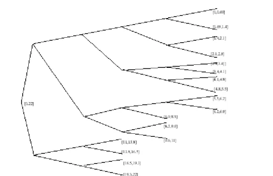 Figure 3.1: Tree-structured DWT [20]