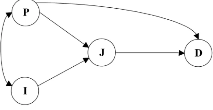 Figure 2. Throughput Model. Source: Rodgers [16, 45].