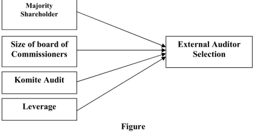 Figure  Research Framework 