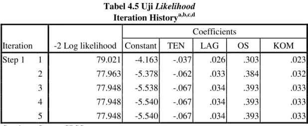 Tabel 4.6 Correlation Matrix  