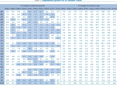 Table 2: Employment growth for EU Member States
