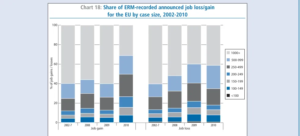 Table 3: Share (%) of job loss by restructuring type