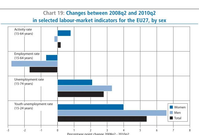 Table 4: Top eight cases of job loss for the EU, 2008Q2-2010Q2 (excluding public administration cases)